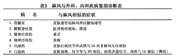 组胺为什么用于诊断麻风病？