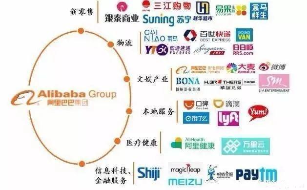 什么是电子商务生态链