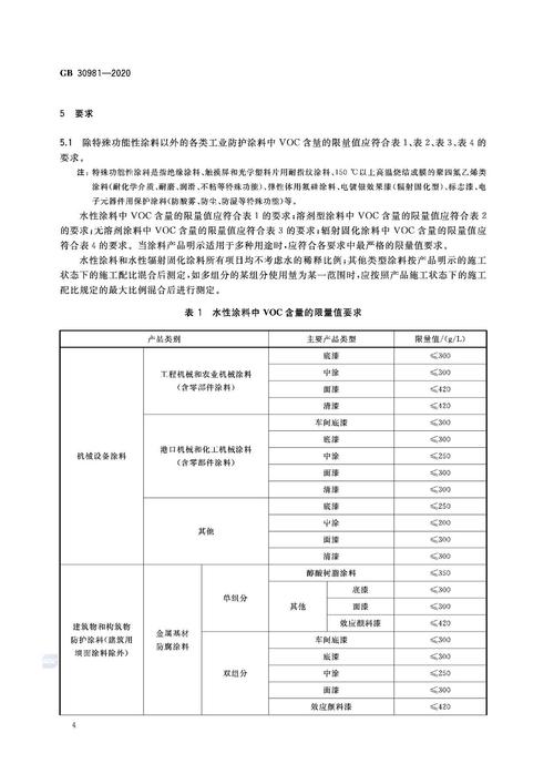 gb30981-2020实施后含VOC库存涂料可以使用吗？