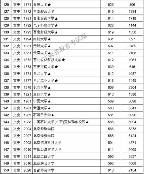 江西高考分数线2021一本，二本，专科分数线