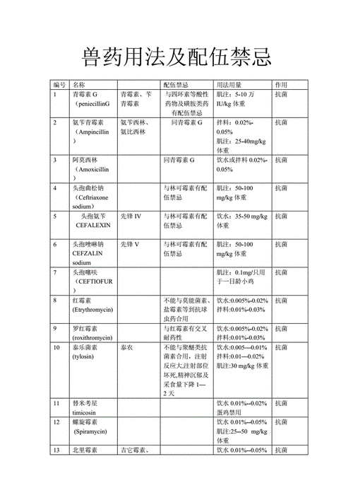 畜禽服药要“忌口”，有哪些忌口？