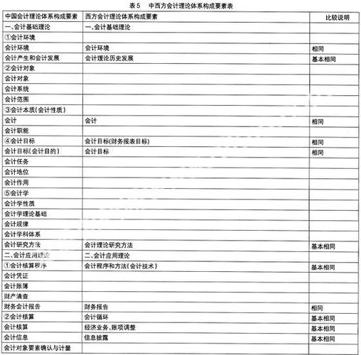 库存染料属于什么会计要素