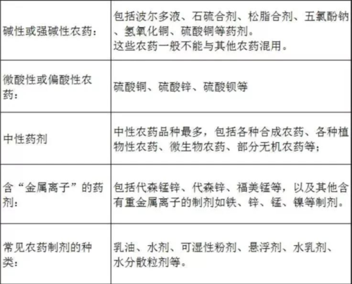 农药制剂不能随便混用，哪些农药不能混用？
