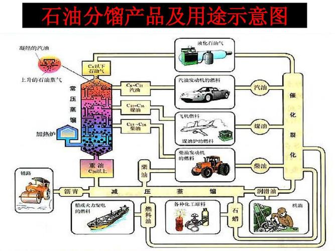 石油产品分为哪几类