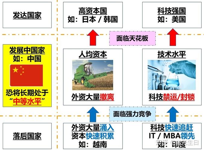 什么是“中等收入陷阱”？