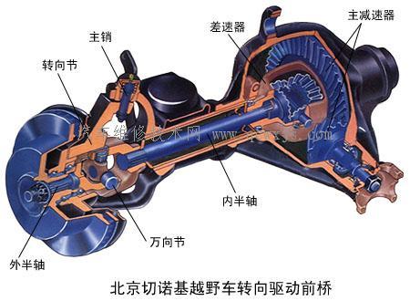 驱动桥由几部分组成？