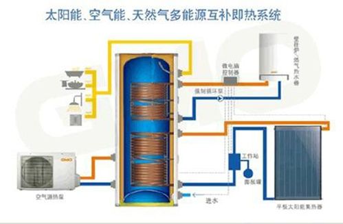 太阳能水箱的作用是什么？