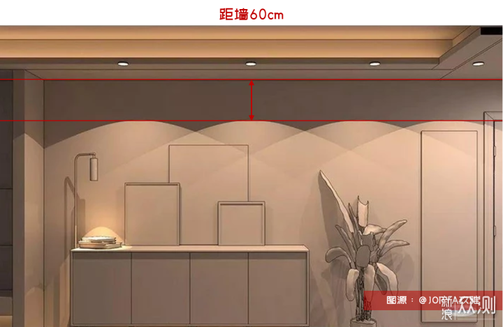 灯具的配光的选择