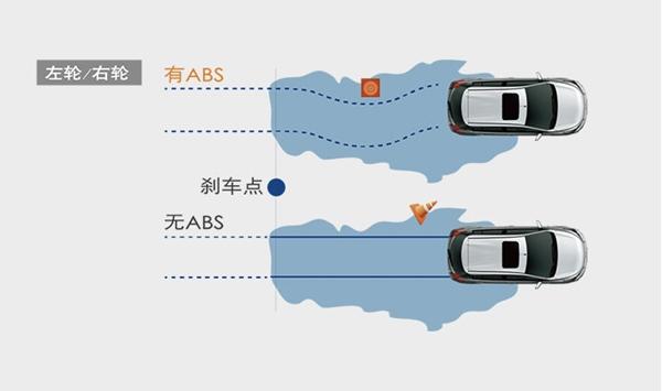 什么是ABS防抱死制动系统？