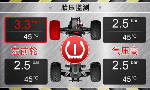 什么叫做胎压监测系统？