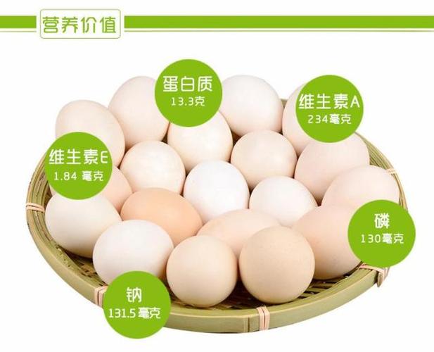 鸡蛋的营养价值是什么？