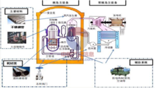 核电设备的设备分类