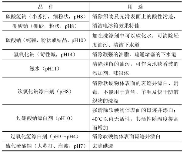 清洗剂的定义