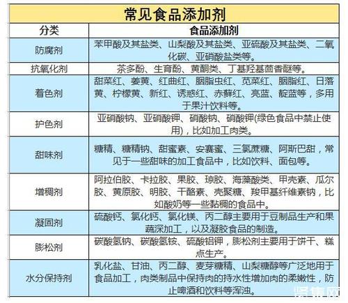 常见的食品添加剂有哪些