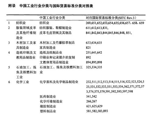 行业类别有哪些？