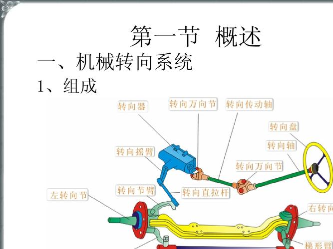 转向系统有哪些类型？