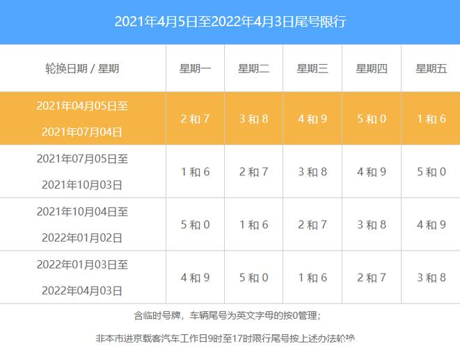 2021年下一轮北京限号是什么时间？