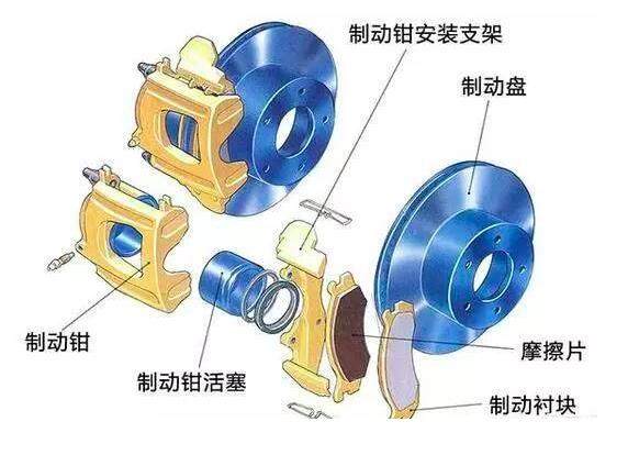 制动系统的定义是什么？
