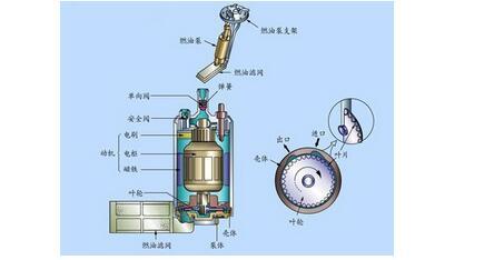 机油泵的作用是什么？