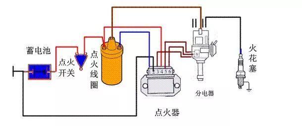 汽车电子点火系统有哪些类型？
