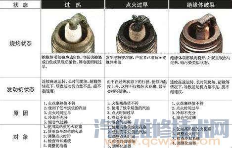 火花塞的作用什么啊？