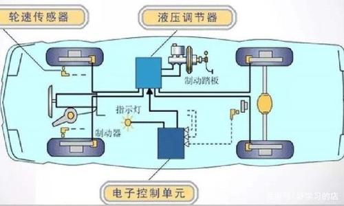 防抱死制动系统(ABS)？
