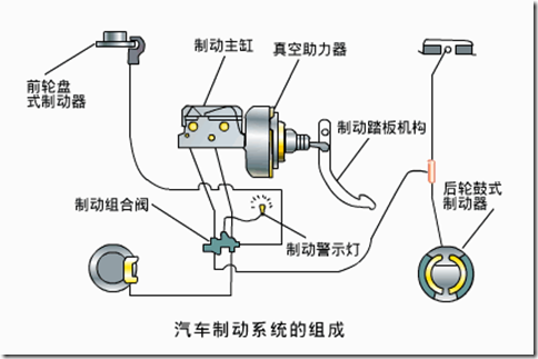 制动系统指的是什么？