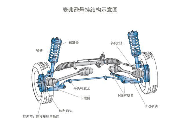 汽车的悬挂系统是什么？