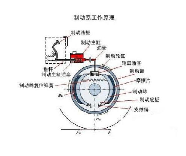 基本制动系统分为哪几种类型