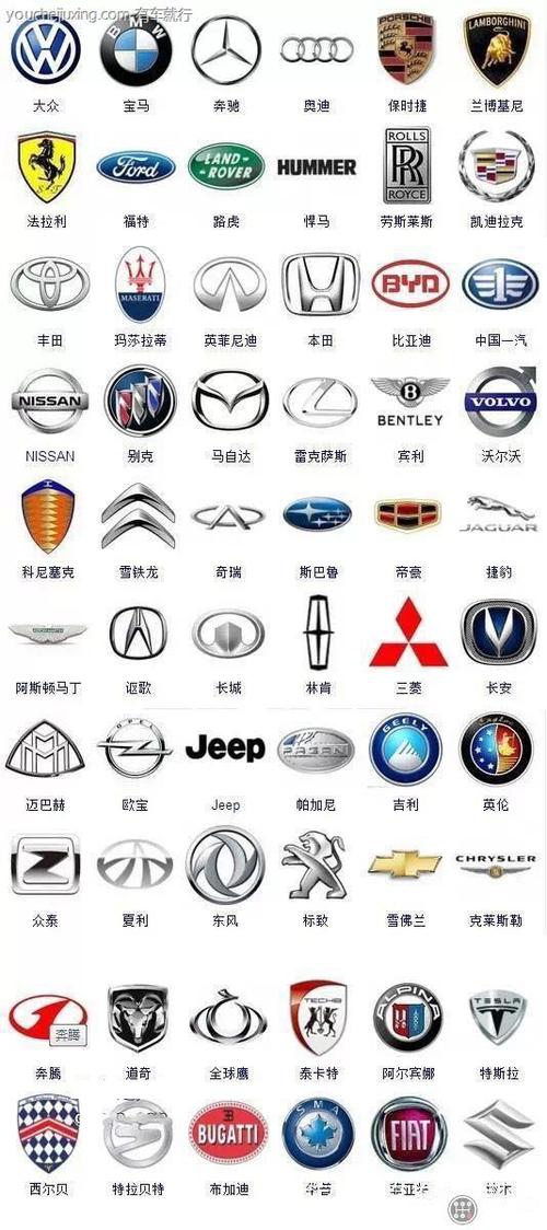 求普及车标的图片及名字大全？