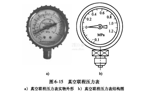 气压表怎么用 需要注意哪些事项