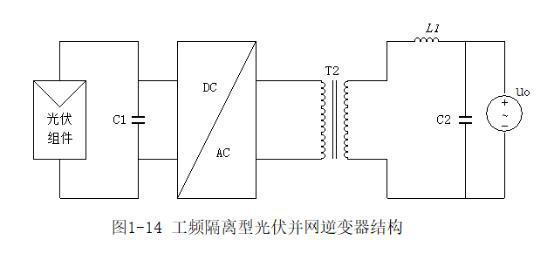 
</p>
<p>
光伏逆变器发生继电器故障停一下交直流电5分钟就行了具什么原因
</p>
<p>

