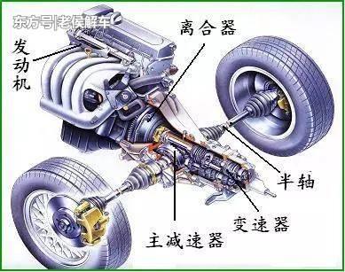 主减速器的组成与认知是什么？