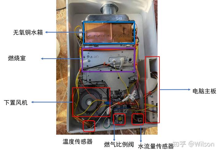 沼气热水器的原理是什么？