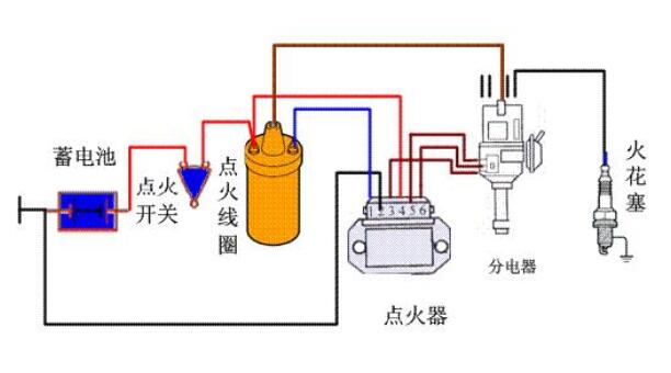 点火器的组成？