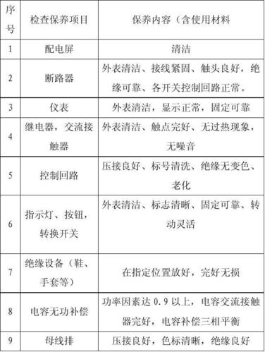 设备维护保养的主要内容是什么？