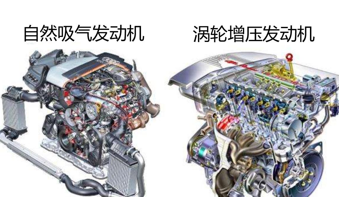 汽车增压器有什么作用