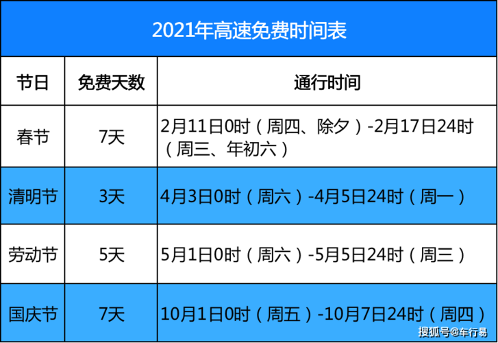 高速清明节免费吗几天