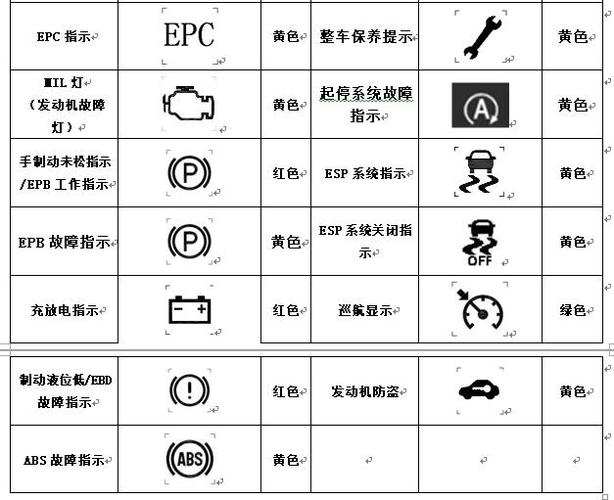 汽车常用的仪表有哪些