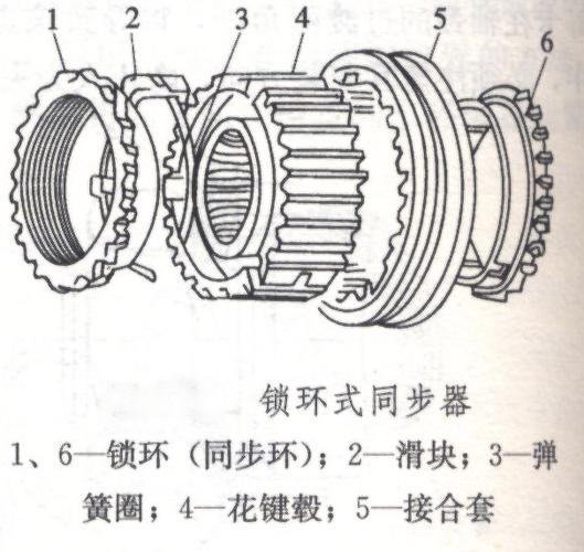 什么是同步器