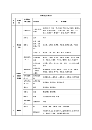 食品是怎么分类的？