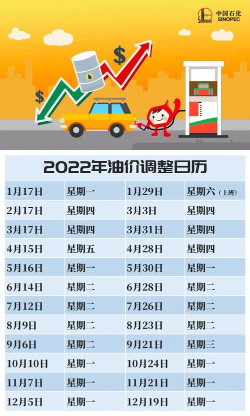 国内油价一般是多久调整一次？