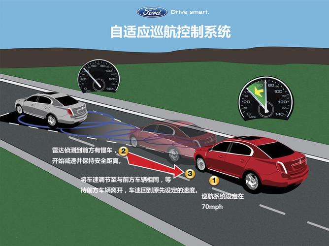 汽车安全控制系统有哪些？
