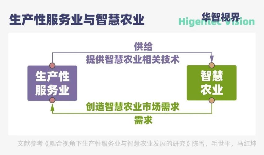 请问，除了农业、工业，其他方面的行业有哪些：比如服务业啊什么的，除此，还有些什么行业？
