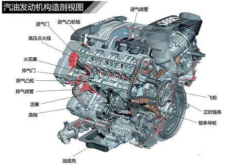 对于汽车发动机启动系统的检查，你知道该怎么做吗？