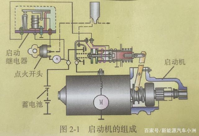 汽车发动机起动系统都包括什么？