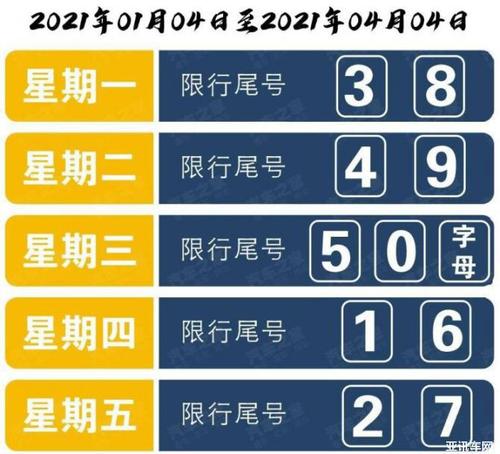 北京：4月4日起实行新一轮尾号限行轮换 周一3和8