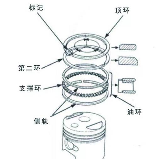 活塞环分哪两种？