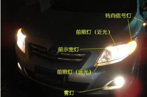 大灯是什么灯？