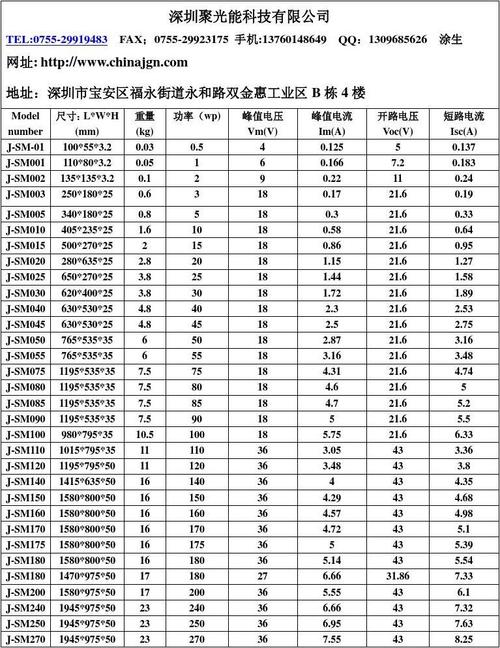 太阳能电池片的参数和分类有哪些？